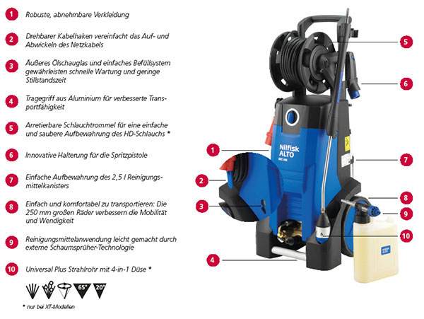 Nilfisk  MC 4M-160/620 XT - Übersicht